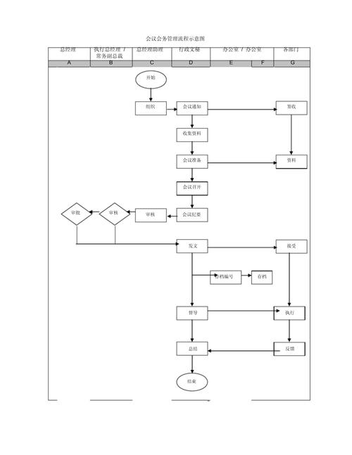 集团会议会务管理流程